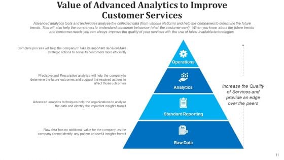 Data Analysis Deployment Marketing Ppt PowerPoint Presentation Complete Deck