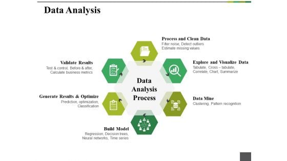 Data Analysis Ppt PowerPoint Presentation Outline Example Topics