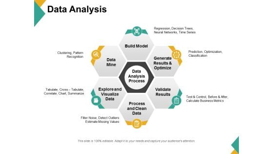 Data Analysis Ppt PowerPoint Presentation Visual Aids Diagrams