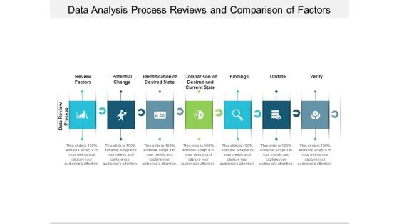 Data Analysis Process Reviews And Comparison Of Factors Ppt PowerPoint Presentation Infographic Template Graphics Template