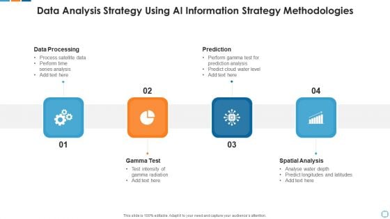 Data Analysis Strategy Using Ai Information Strategy Methodologies Topics PDF