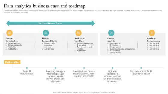 Data Analytics Business Case And Roadmap Transformation Toolkit Competitive Intelligence Information Themes PDF