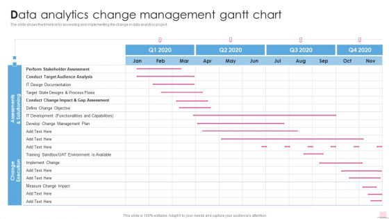 Data Analytics Change Management Gantt Chart Business Analysis Modification Toolkit Portrait PDF