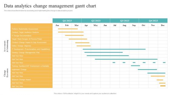 Data Analytics Change Management Gantt Chart Transformation Toolkit Competitive Intelligence Rules PDF