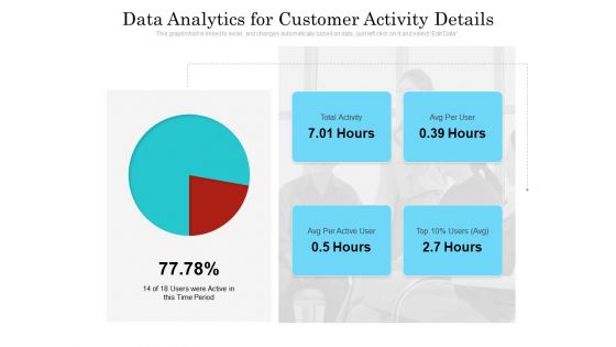 data analytics for customer activity details ppt powerpoint presentation show graphics template pdf