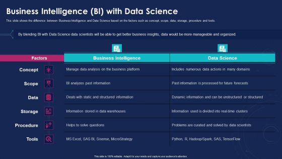 Data Analytics IT Business Intelligence BI With Data Science Ppt File Visuals PDF