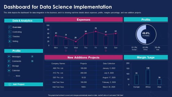 Data Analytics IT Dashboard For Data Science Implementation Ppt Portfolio Pictures PDF