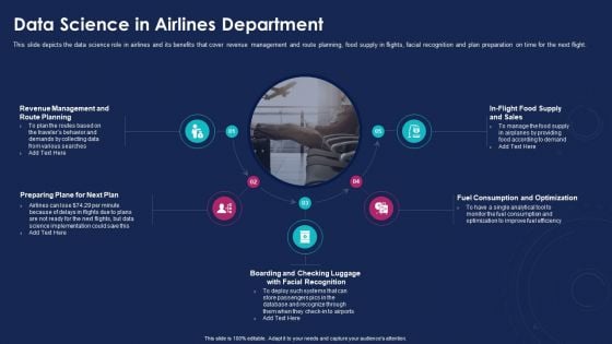 Data Analytics IT Data Science In Airlines Department Ppt Pictures Graphics Example PDF