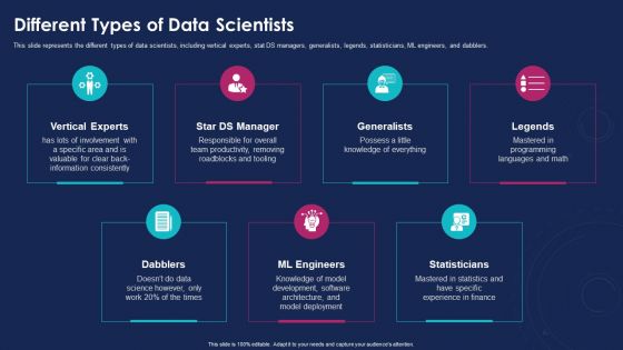 Data Analytics IT Different Types Of Data Scientists Ppt Slides Example File PDF