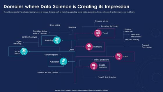 Data Analytics IT Domains Where Data Science Is Creating Its Impression Ppt Inspiration Layout Ideas PDF