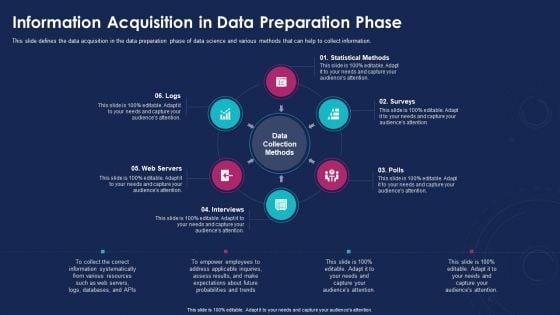 Data Analytics IT Information Acquisition In Data Preparation Phase Ppt Styles Aids PDF