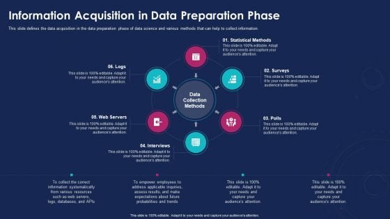 Data Analytics IT Information Acquisition In Data Preparation Phase Ppt Styles Aids PDF Data Analytics IT Information Acquisition In Data Preparation Phase Ppt Styles Aids PDF