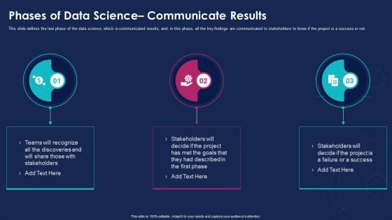 Data Analytics IT Phases Of Data Science Communicate Results Ppt Gallery Slideshow PDF Data Analytics IT Phases Of Data Science Communicate Results Ppt Gallery Slideshow PDF