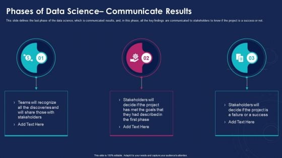 Data Analytics IT Phases Of Data Science Communicate Results Ppt Gallery Slideshow PDF