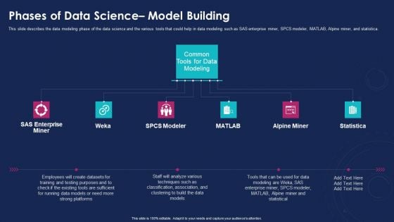 Data Analytics IT Phases Of Data Science Model Building Graphics PDF