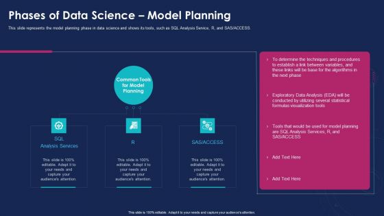 Data Analytics IT Phases Of Data Science Model Planning Ideas PDF