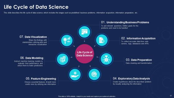 Data Analytics IT Ppt PowerPoint Presentation Complete With Slides Slide17