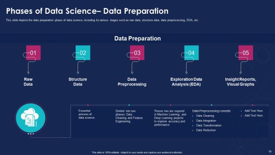 Data Analytics IT Ppt PowerPoint Presentation Complete With Slides Slide19