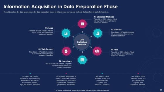 Data Analytics IT Ppt PowerPoint Presentation Complete With Slides Slide20