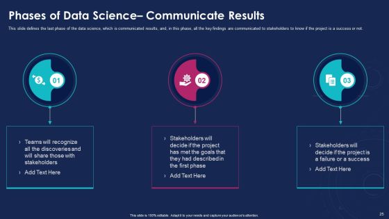 Data Analytics IT Ppt PowerPoint Presentation Complete With Slides Slide25