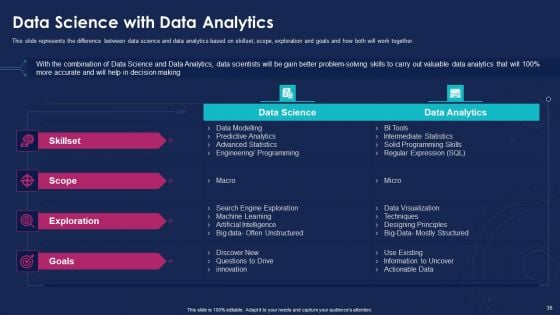 Data Analytics IT Ppt PowerPoint Presentation Complete With Slides