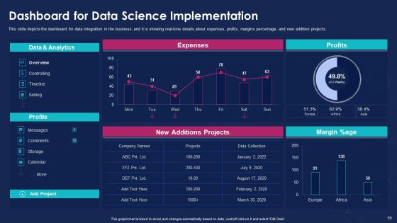 Data Analytics IT Ppt PowerPoint Presentation Complete With Slides Slide59
