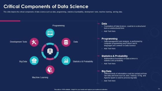 Data Analytics IT Ppt PowerPoint Presentation Complete With Slides Slide71