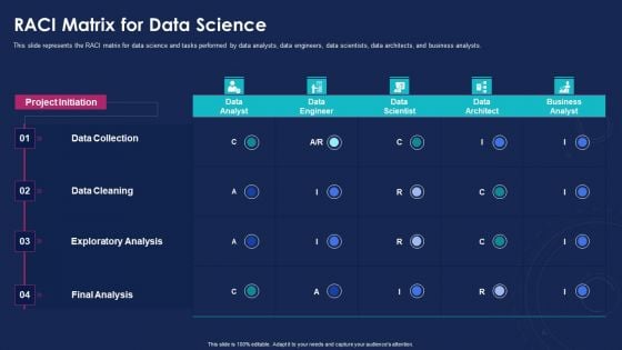 Data Analytics IT RACI Matrix For Data Science Ppt File Maker PDF