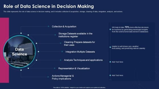 Data Analytics IT Role Of Data Science In Decision Making Ppt Infographics Shapes PDF