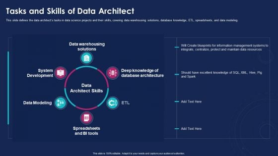 Data Analytics IT Tasks And Skills Of Data Architect Ppt Model Sample PDF Data Analytics IT Tasks And Skills Of Data Architect Ppt Model Sample PDF