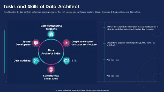 Data Analytics IT Tasks And Skills Of Data Architect Ppt Model Sample PDF