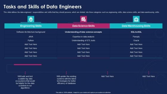 Data Analytics IT Tasks And Skills Of Data Engineers Ppt Layouts Model PDF