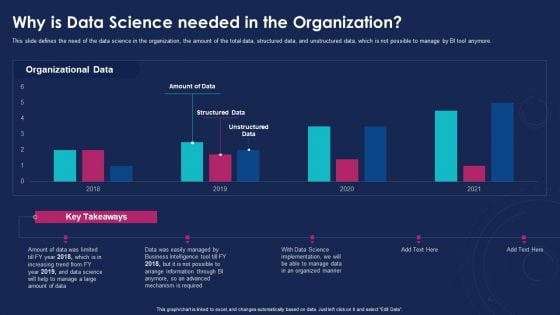 Data Analytics IT Why Is Data Science Needed In The Organization Ppt Inspiration Layout PDF