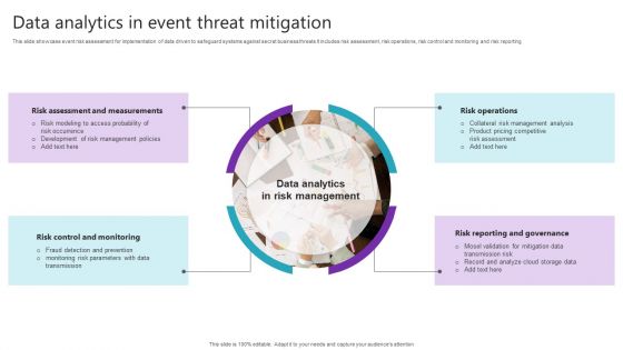 Data Analytics In Event Threat Mitigation Inspiration PDF