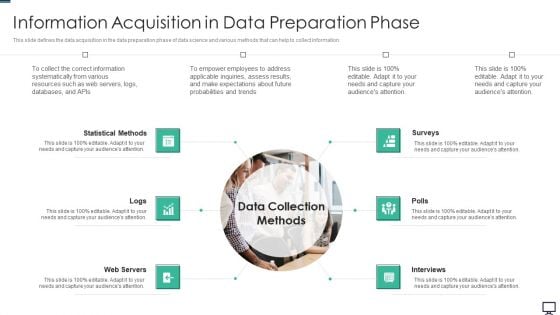 Data Analytics Information Acquisition In Data Preparation Phase Ppt Ideas Designs PDF