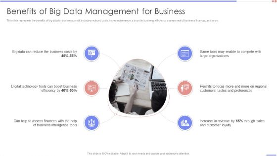 Data Analytics Management Benefits Of Big Data Management For Business Diagrams PDF