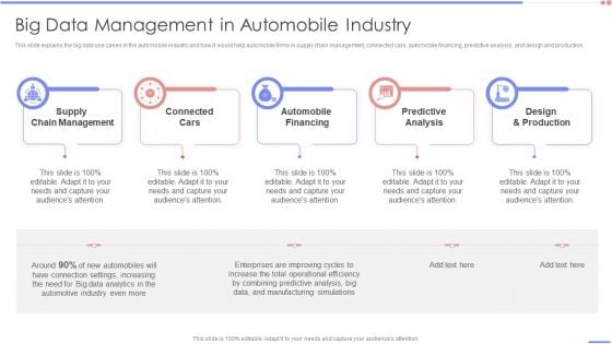 Data Analytics Management Big Data Management In Automobile Industry Template PDF Data Analytics Management Big Data Management In Automobile Industry Template PDF