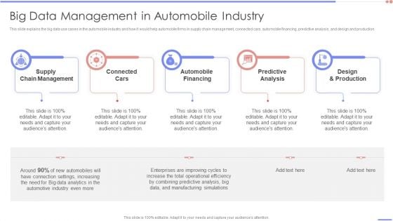 Data Analytics Management Big Data Management In Automobile Industry Template PDF