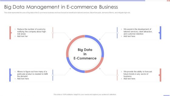 Data Analytics Management Big Data Management In E Commerce Business Structure PDF