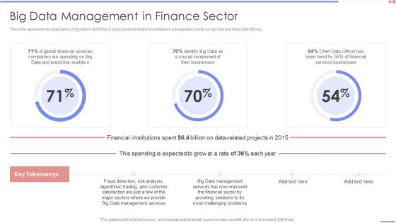 Data Analytics Management Big Data Management In Finance Sector Portrait PDF