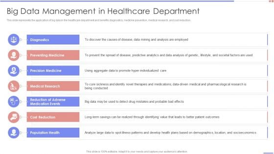 Data Analytics Management Big Data Management In Healthcare Department Infographics PDF Data Analytics Management Big Data Management In Healthcare Department Infographics PDF