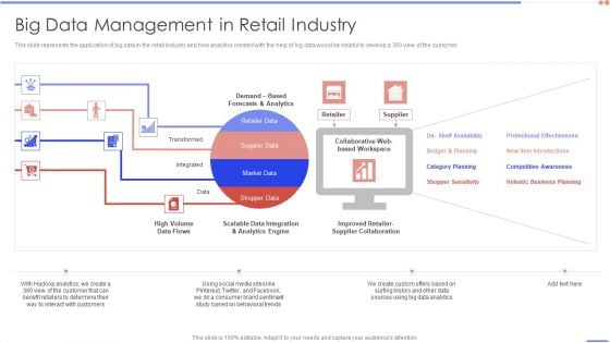 Data Analytics Management Big Data Management In Retail Industry Template PDF