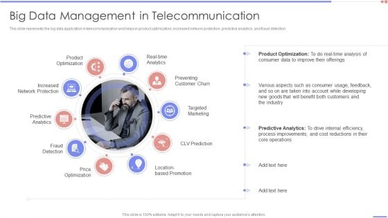 Data Analytics Management Big Data Management In Telecommunication Infographics PDF