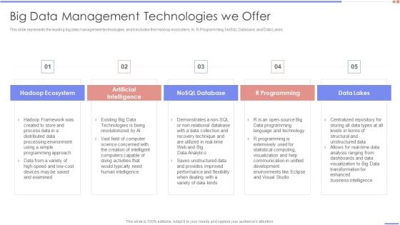 Data Analytics Management Big Data Management Technologies We Offer Topics PDF Data Analytics Management Big Data Management Technologies We Offer Topics PDF