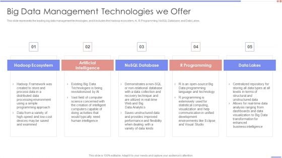 Data Analytics Management Big Data Management Technologies We Offer Topics PDF