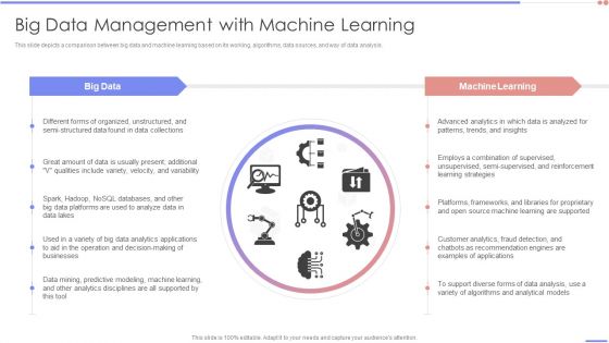 Data Analytics Management Big Data Management With Machine Learning Elements PDF