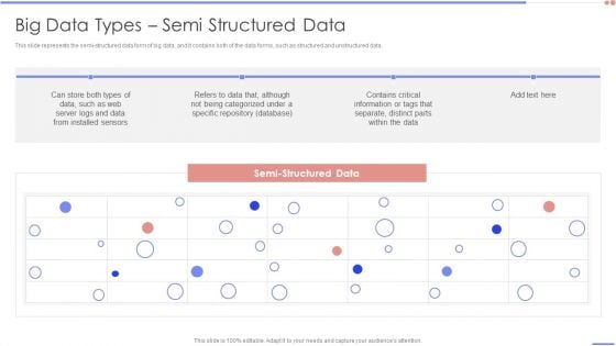 Data Analytics Management Big Data Types Semi Structured Data Formats PDF Data Analytics Management Big Data Types Semi Structured Data Formats PDF