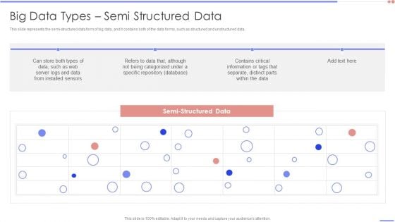 Data Analytics Management Big Data Types Semi Structured Data Formats PDF