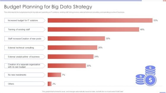 Data Analytics Management Budget Planning For Big Data Strategy Guidelines PDF