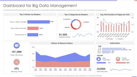 Data Analytics Management Dashboard For Big Data Management Background PDF